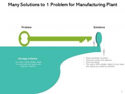 Many to one solutions business problem organizational manufacturing analyzing department