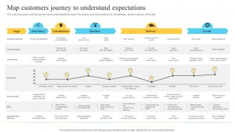 Map Customers Journey To Understand Expectations Performance Improvement Plan For Efficient Customer