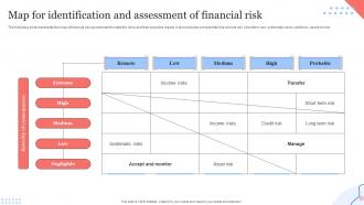 Map For Identification And Assessment Of Financial Risk