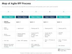 Map of agile rpf process agile approach for effective rfp response ppt gallery