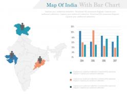 Map of india with bar chart and majority state highlighted powerpoint slides
