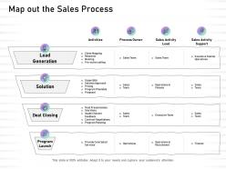 Map out the sales process deal closing ppt powerpoint presentation visual aids layouts