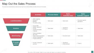 Map Out The Sales Process Guide To B2c Digital Marketing Activities Ppt Slides Example Topics