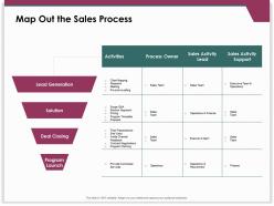 Map out the sales process lead generation ppt powerpoint presentation show