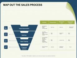 Map out the sales process negotiations ppt powerpoint presentation summary