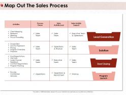 Map out the sales process provide contracted ppt powerpoint presentation styles example