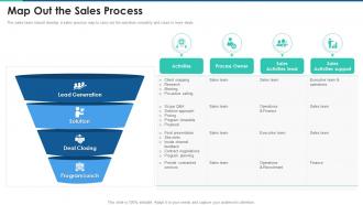 Map out the sales process the complete guide to customer lifecycle marketing