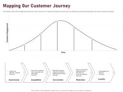 Mapping 0ur customer journey ppt powerpoint presentation gallery ideas