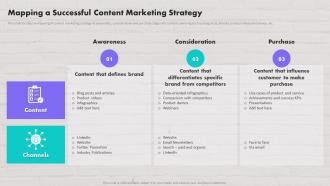 Mapping A Successful Content Marketing Strategy Customer Contact Strategy To Drive Maximum Sales