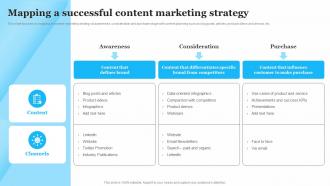 Mapping A Successful Content Marketing Strategy Customer Service Optimization Strategy