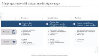 Mapping A Successful Content Marketing Strategy Developing Customer Service Strategy
