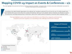 Mapping covid 19 impact on events and conferences postponed ppt clipart