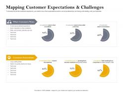 Mapping customer expectations and challenges ppt powerpoint download