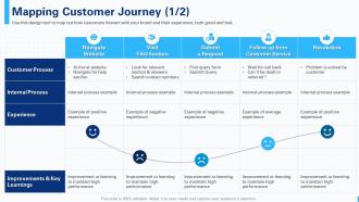 Mapping customer journey creating the best customer experience cx strategy