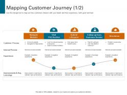 Mapping Customer Journey Visit Strategies To Increase Customer Satisfaction
