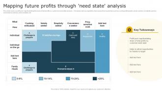 Mapping Future Profits Through Need State Analysis Aligning Brand Portfolio Strategy With Business