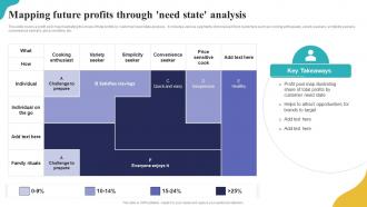Mapping Future Profits Through Need State Analysis Brand Portfolio Strategy Guide