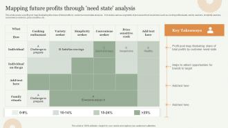 Mapping Future Profits Through Need State Analysis Strategic Approach Toward Optimizing
