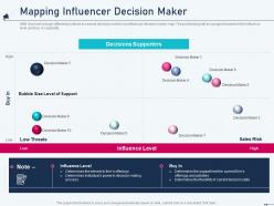 Mapping influencer decision maker account based marketing ppt information