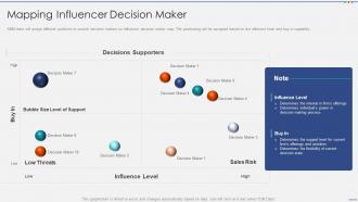 Mapping influencer decision maker managing strategic accounts through sales and marketing