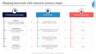 Mapping Keywords With SEO Strategy To Increase Content Visibility Strategy SS V