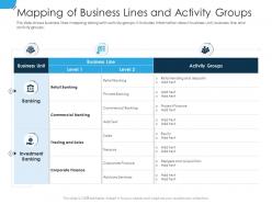 Mapping of business lines and activity groups establishing operational risk framework organization