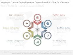 Mapping of customer buying experience diagram powerpoint slide deck template