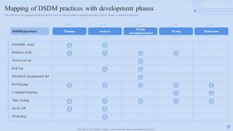 Mapping Of DSDM Practices With Development Phases Dynamic Systems