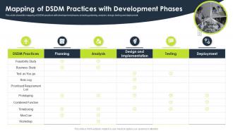 Mapping Of DSDM Practices With Development Phases Ppt Powerpoint Presentation File Format