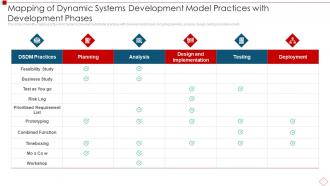 Mapping Of Dynamic Systems Development Model Practices With Development Phases