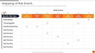 Mapping Of Risk Events Iso 27001certification Process Ppt Slides Background Image