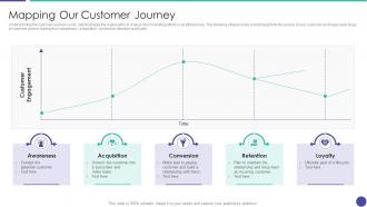 Mapping our customer journey increasing brand awareness messaging distinction
