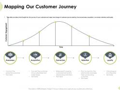Mapping our customer journey make leads ppt powerpoint presentation tips