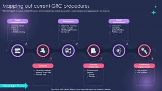 Mapping Out Current GRC Procedures Scaling GRC Procedure With Automation Ppt Example