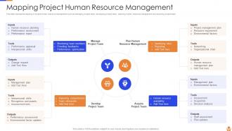 Mapping Project Human Resource Management
