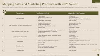Mapping Sales And Marketing Processes With Crm System Crm Software Deployment Guide