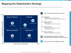 Mapping The Stakeholders Strategy Stakeholders Project Engagement And Involvement Process Ppt Grid