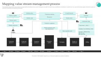 Mapping Value Stream Management Process