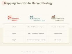Mapping Your Go To Market Strategy Ppt Powerpoint Presentation Themes