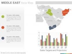 Maps of middle east region continent countries in powerpoint