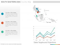 Maps of south eastern asia region continent countries in powerpoint