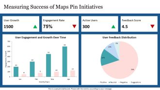 Maps Pin And Its Evolution Explained PPT Graphics AT Editable Informative