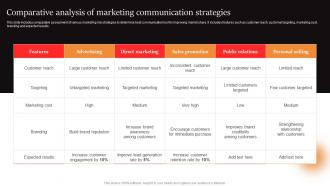 Marcom Strategies To Increase Comparative Analysis Of Marketing Communication Strategies