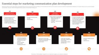 Marcom Strategies To Increase Essential Steps For Marketing Communication Plan Development