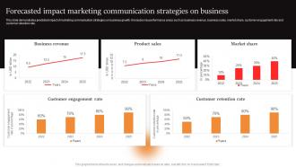 Marcom Strategies To Increase Forecasted Impact Marketing Communication Strategies