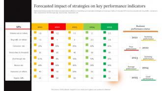 Marcom Strategies To Increase Forecasted Impact Of Strategies On Key Performance Indicators