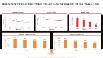 Marcom Strategies To Increase Highlighting Business Performance Through Customer Engagement