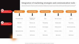 Marcom Strategies To Increase Integration Of Marketing Strategies And Communication Tools