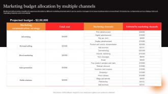 Marcom Strategies To Increase Marketing Budget Allocation By Multiple Channels
