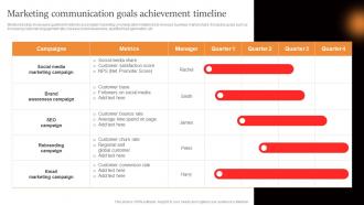 Marcom Strategies To Increase Marketing Communication Goals Achievement Timeline